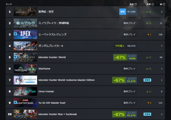 Steamの売り上げランキング画面