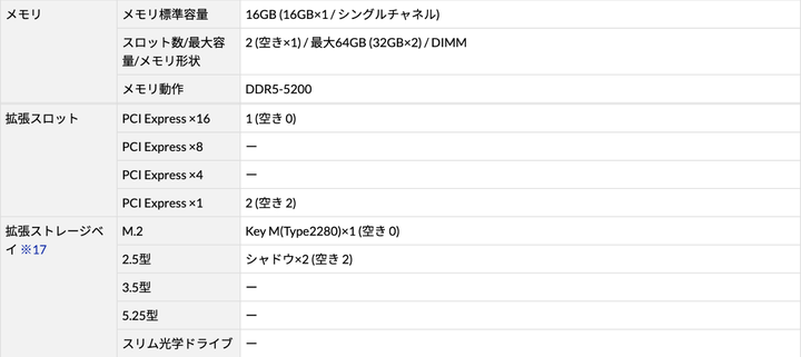 製品ページのスペック表に記載されたスロットの空き